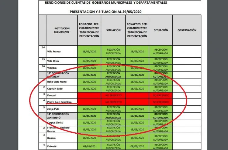 José Carlos Acevedo aún no rindió cuentas de Fonacide