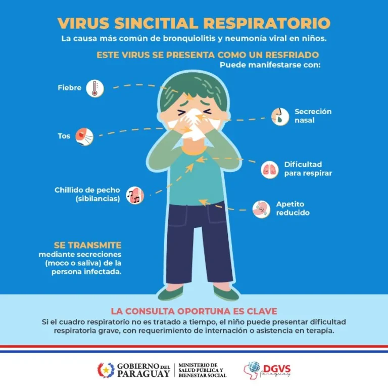 Salud: Prevención de enfermedades respiratorias en verano; consejos prácticos para evitar resfriados.