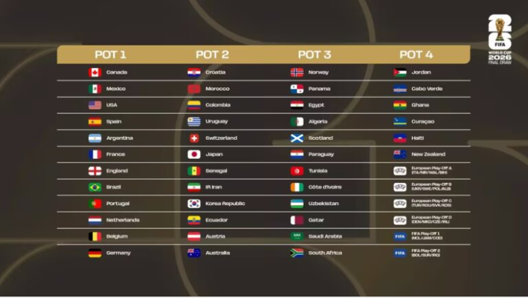 ¡Es oficial! Así quedaron los bombos para la Copa del Mundo