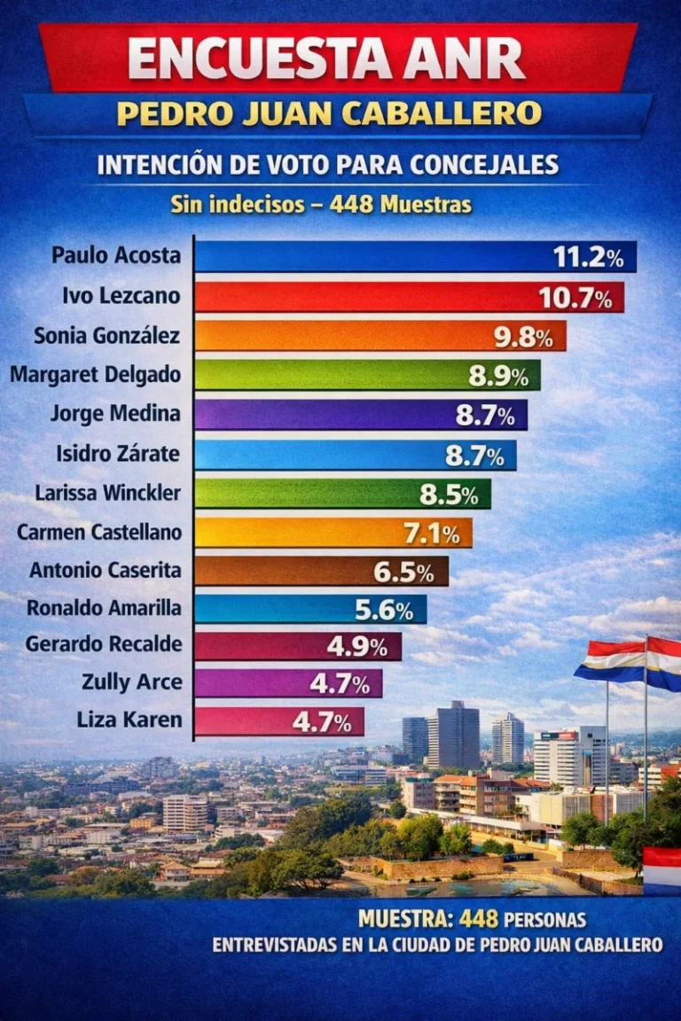 ¿REELECCIÓN O RENOVACIÓN?