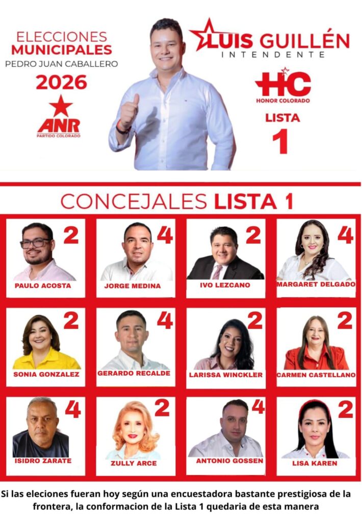 Encuesta Interna de la ANR para Concejales en Pedro Juan Caballero: Un Análisis