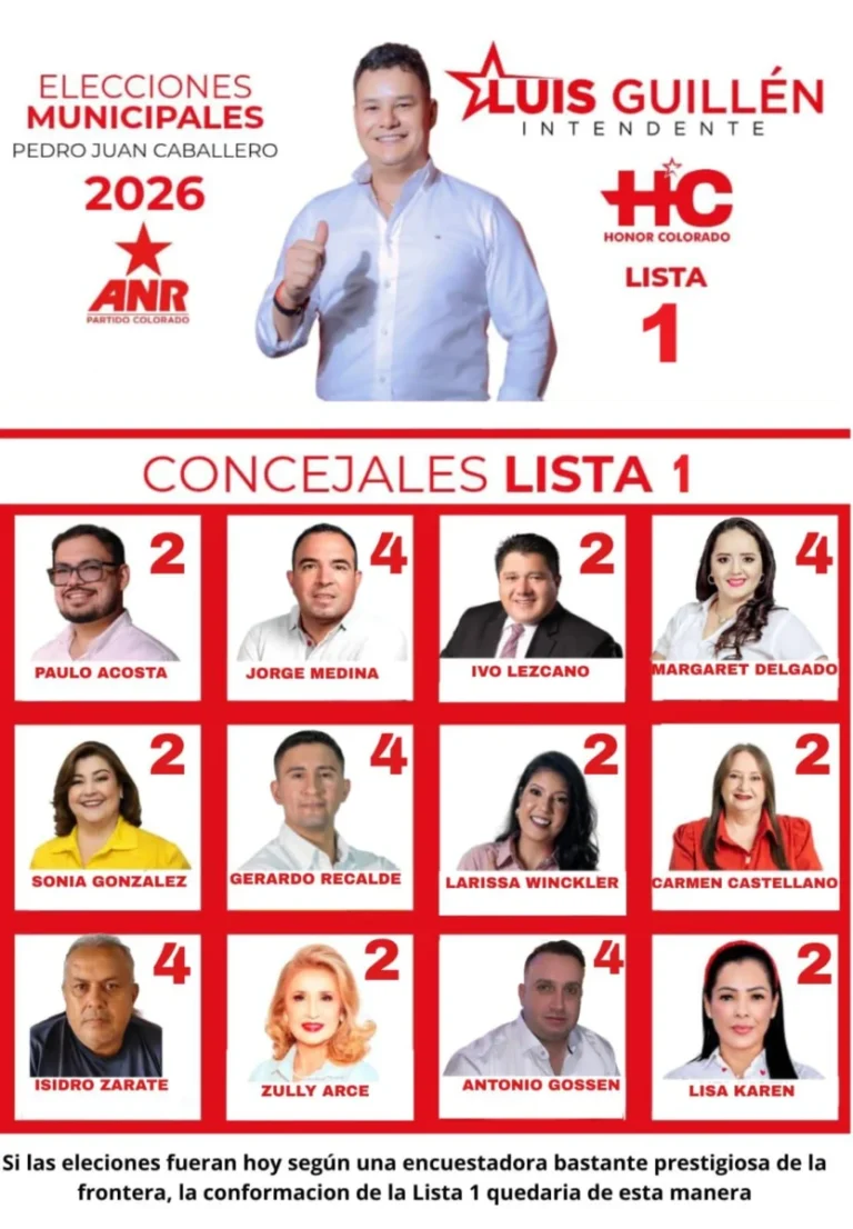 Encuesta Interna de la ANR para Concejales en Pedro Juan Caballero: Un Análisis
