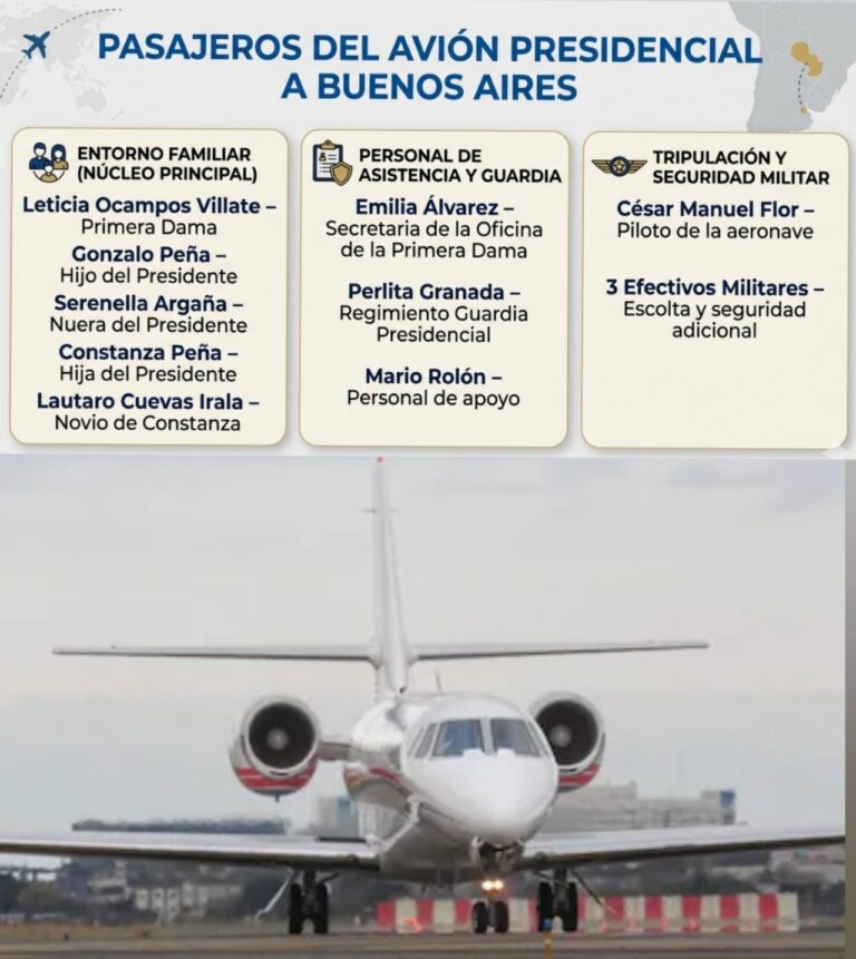 La Polémica del Vuelo Presidencial a Buenos Aires: Un Análisis de los Recursos del Estado y la Esfera Familiar