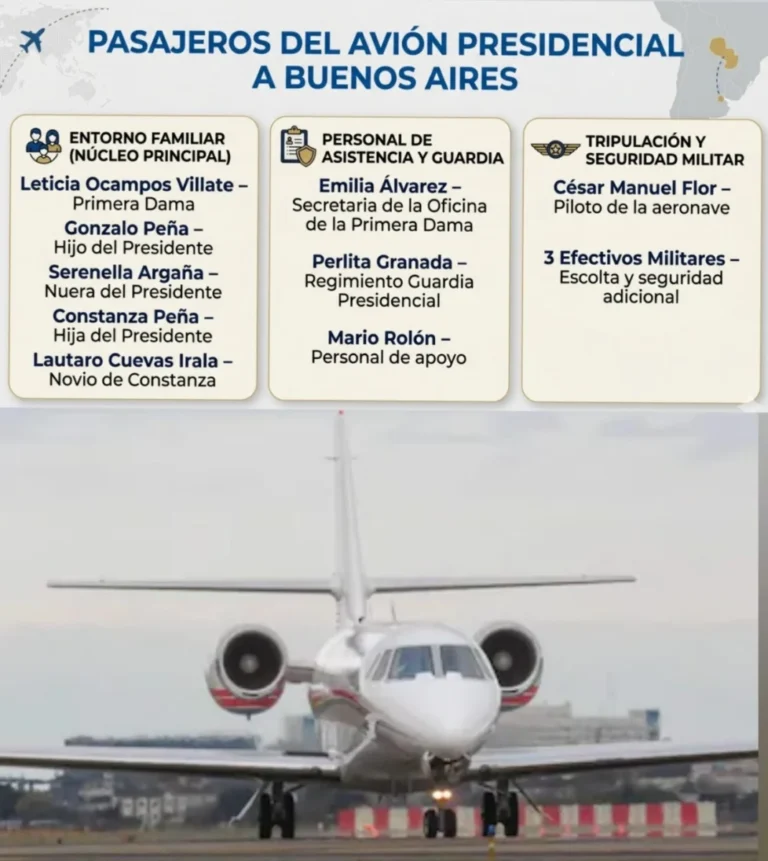 La Polémica del Vuelo Presidencial a Buenos Aires: Un Análisis de los Recursos del Estado y la Esfera Familiar