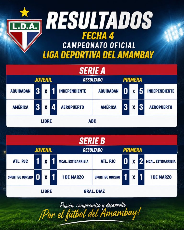 Análisis de la Cuarta Fecha del Campeonato Oficial de la LDA: