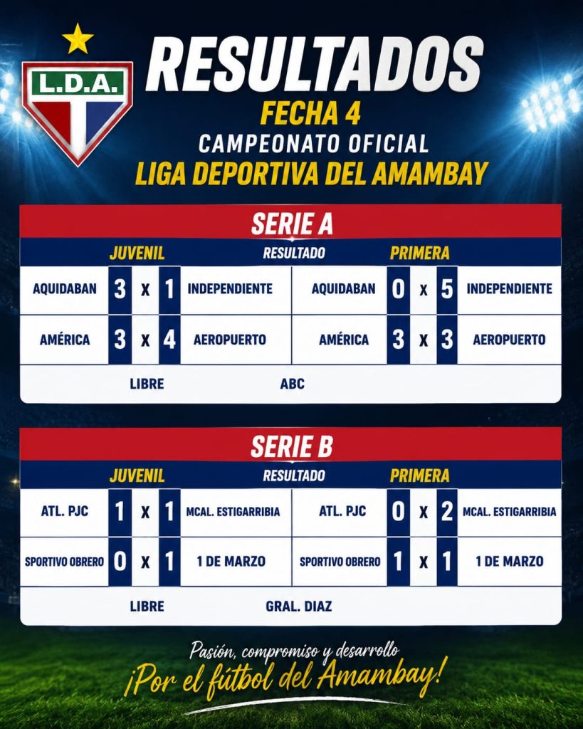 Análisis de la Cuarta Fecha del Campeonato Oficial de la LDA: