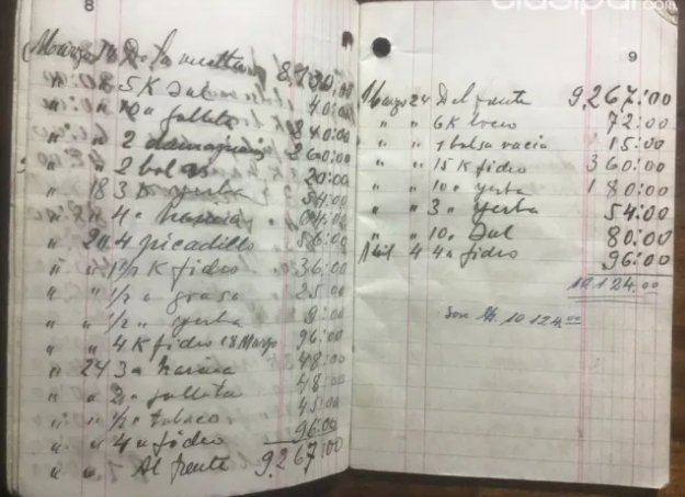 El «fiado» en las despensas paraguayas: Un reflejo de la crisis económica