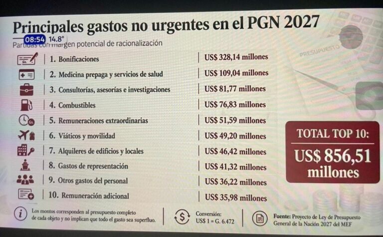 Debate sobre Impuestos en Paraguay