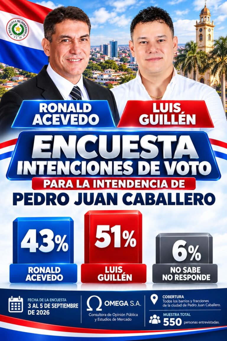 Elecciones Municipales: Guillén Amplía Ventaja y se Perfila Hacia la Victoria